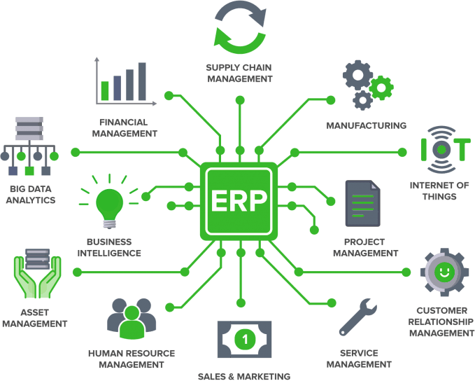 ERP Solutions & Products - Sparkwave Technologies